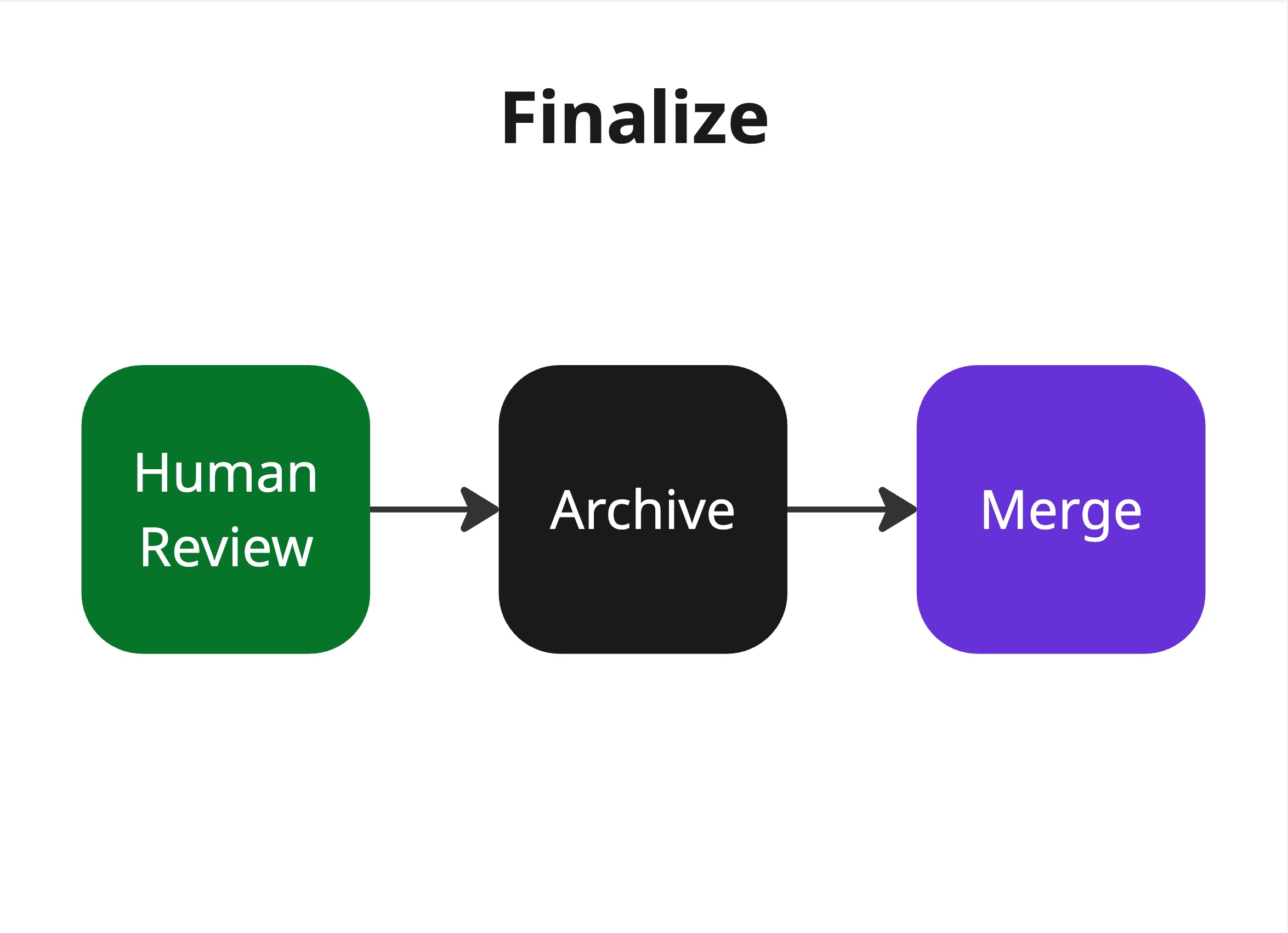 Finalize Phase